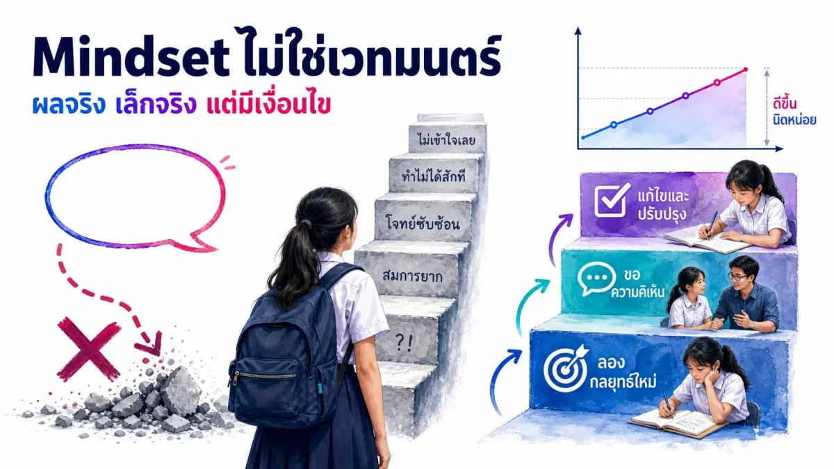 Growth Mindset งานวิจัยต้นฉบับบอกอะไรจริง และทำไมผลลัพธ์ถึงเล็กกว่าที่คนส่วนใหญ่เข้าใจ
